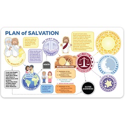 Plan of Salvation Bookmark plan of salvation, plan of happiness, lds plan of salvation bookmark